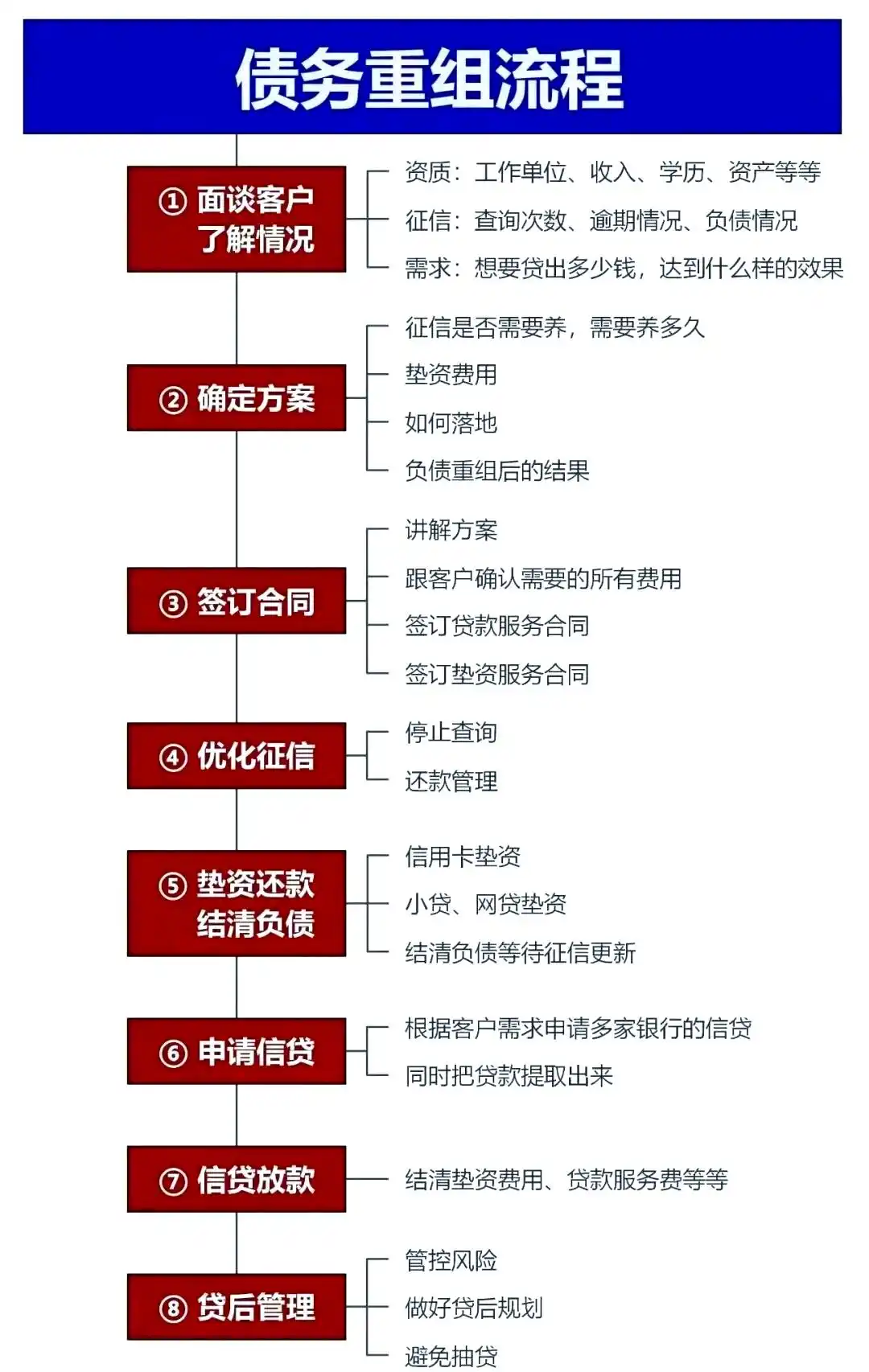 在古交，中小企业也可以债务重组吗？